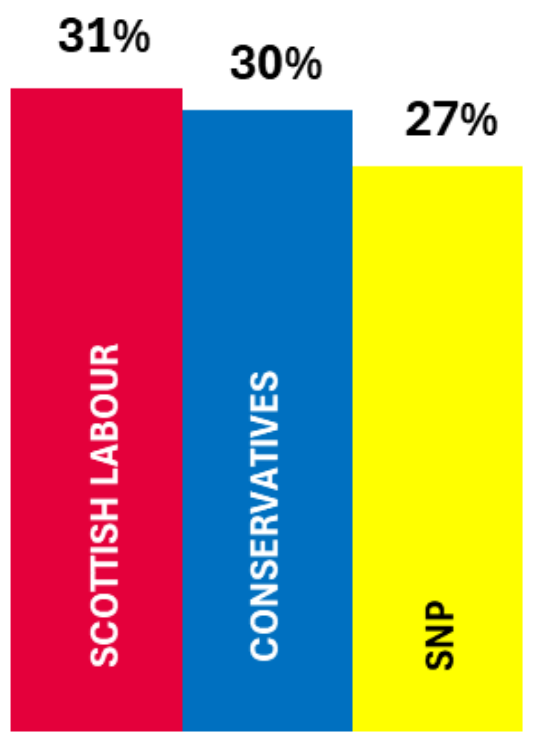 polling graph